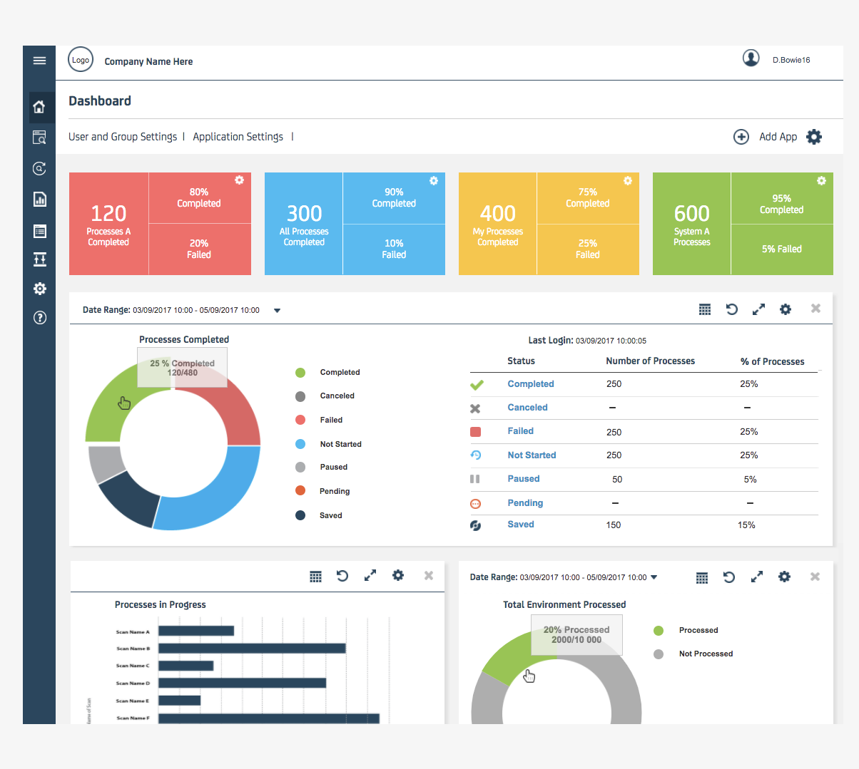 example of dashboard design